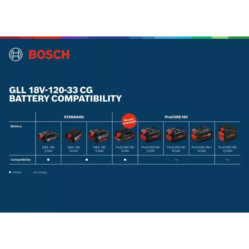 Lazerinis nivelyras Bosch GLL 18V-120-33 CG žalias 1x4.0Ah (mpn 0601065100)