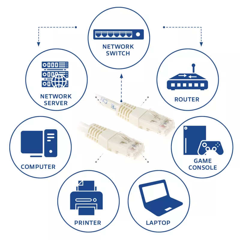 ACT 20 metrų U/UTP CAT6 jungiamasis laidas su RJ45 jungtimis, dramblio kaulo spalvos