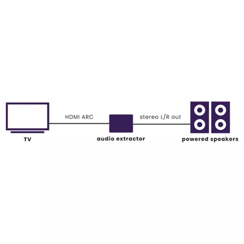 Marmitek Connect ARC13 - HDMI garso ištraukimo adapteris - ARC - CEC