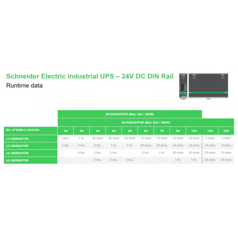 APC BVS240XDPDR 24 V DC UPS – 240 W, 24 V, 10 A, montavimas ant DIN bėgelio, maitinimo modulis be baterijos