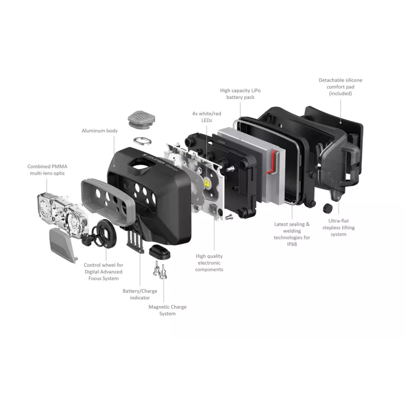 Galvos žibintuvėlis Ledlenser HF6R Core 800 lm IP68 Aliuminis Baltas