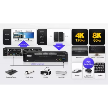 KVM Switch ATEN CS1942DPA – 2 prievadų USB 3.0 dvigubo ekrano DisplayPort 8K 60Hz