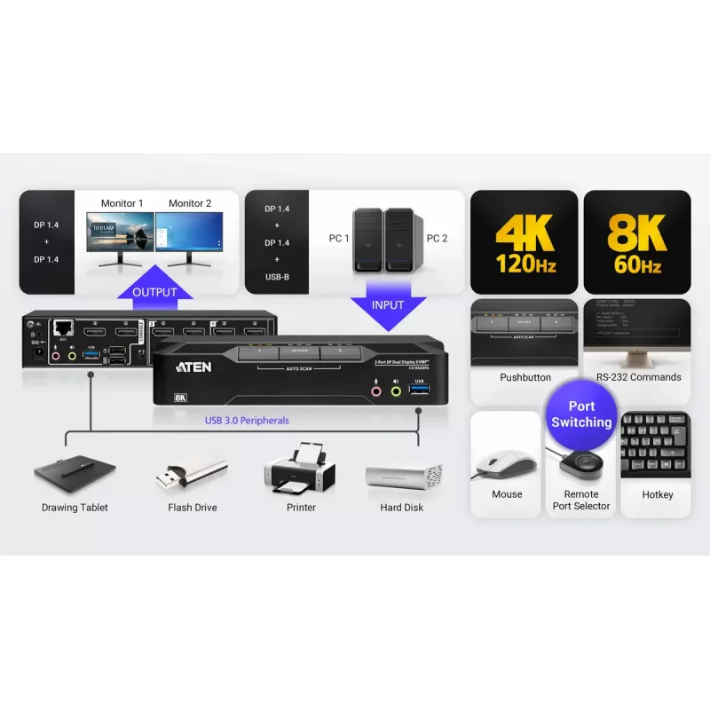 KVM Switch ATEN CS1942DPA – 2 prievadų USB 3.0 dvigubo ekrano DisplayPort 8K 60Hz