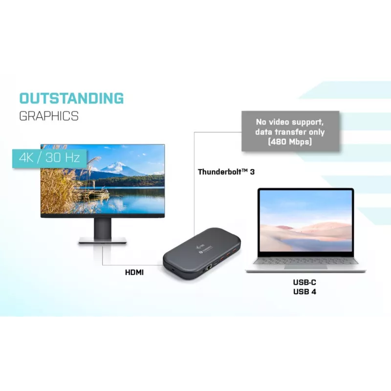 i-tec Thunderbolt 3/USB-C dviguba 4K prijungimo stotis + USB-C į DisplayPort laidas (1,5 m) + 60W maitinimo tiekimas