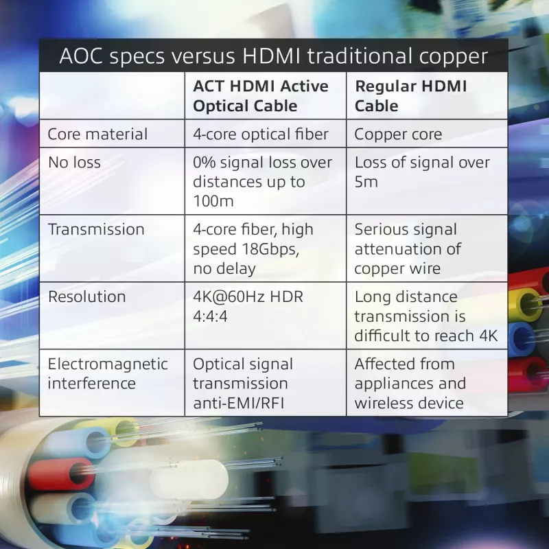 ACT 10 metrų HDMI Premium 4K Active Optical kabelis v2.0 HDMI-A kištukas - HDMI-A kištukas