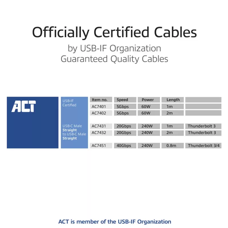 ACT USB4 20 Gbps 240 W USB Type-C laidas, 2 m, juodas, USB-IF sertifikuotas