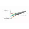 Tinklo kabelis GEMBIRD Cat5e PP12-5M/G, 5 m, RJ-45 į RJ-45, paauksuoti kontaktai, žalias