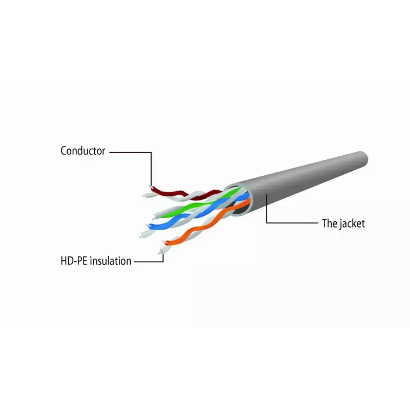 Tinklo kabelis GEMBIRD Cat5e PP12-5M/G, 5 m, RJ-45 į RJ-45, paauksuoti kontaktai, žalias