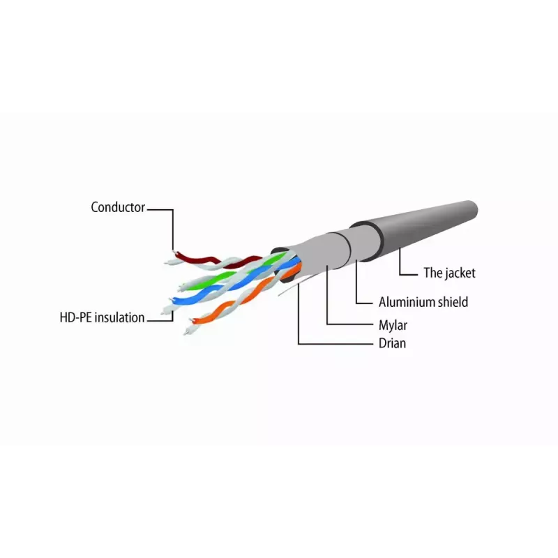 Tinklo kabelis GEMBIRD PP22-20M Cat5e 20 m RJ-45–RJ-45 smėlio spalvos, paauksuoti kontaktai