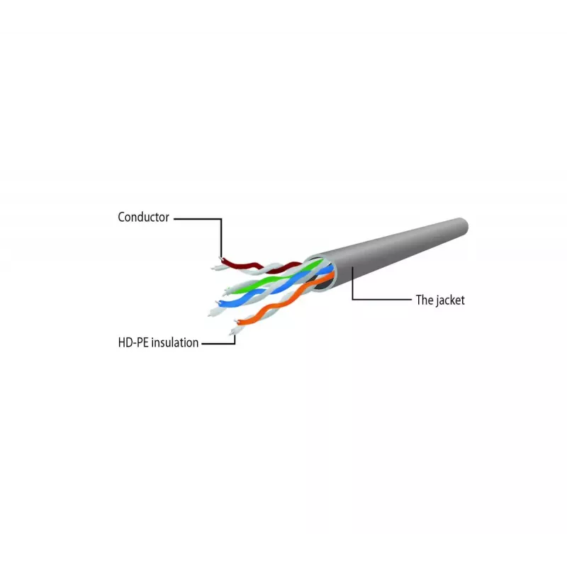 Tinklo kabelis Gembird PP6U-1.5M/R RJ-45 Cat6 1,5 m raudonas