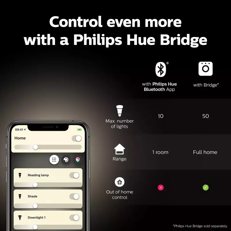 Philips Hue White A60 – E27 išmanioji lemputė – 800 (2 vnt.)