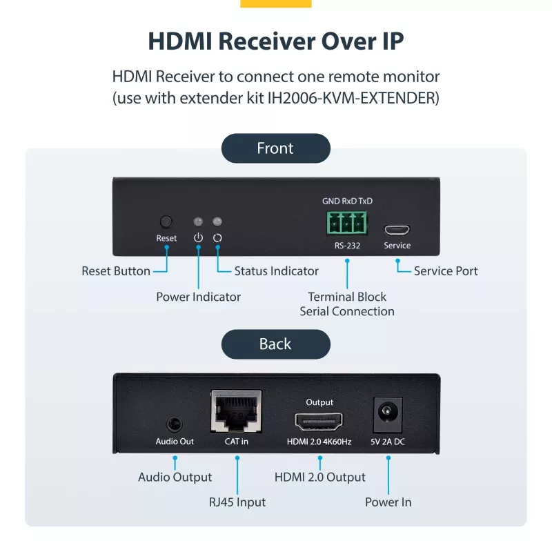 “StarTech.com” HDMI imtuvas per IP tinklą, skirtas IH2006 produktų serijai, 4K 60Hz, be tvarkyklių, AVoIP, komplekte tvirtinimo rinkinys, tik imtuvas