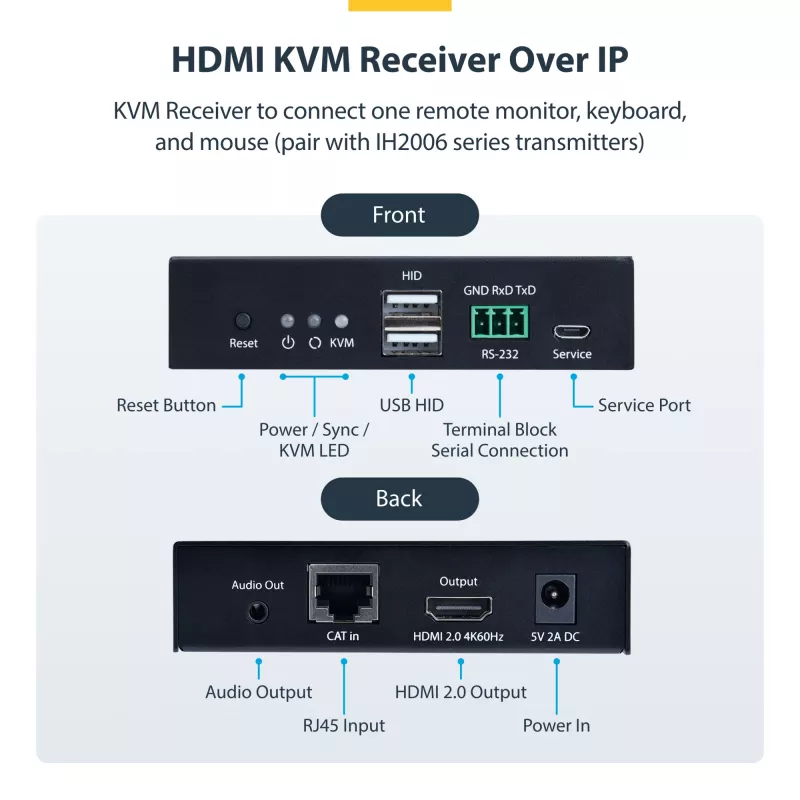 StarTech.com HDMI KVM imtuvas per IP tinklą IH2006 serijos gaminiams, 4K 60Hz, nereikalaujantis tvarkyklių, AVoIP, komplekte tvirtinimo rinkinys, tik imtuvas