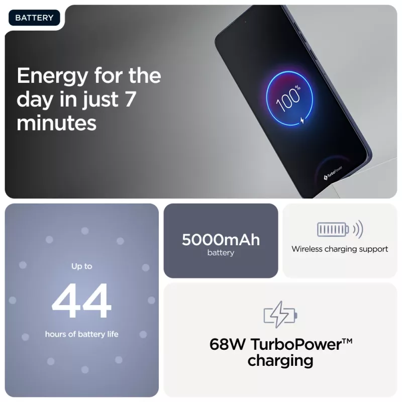Motorola edge 60 Neo 16.1 cm (6.36 inch) Dual SIM Android 15 5G USB Type-C 12 GB 256 GB 5000 mAh Pilka
