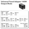 Verbatim UTA-10 140W GaN III universalus kelioninis adapteris su 2 x USB-C PD 3.1 ir QC 4+, 1 x USB-C PD 3.0 ir 1 x USB-A QC 3.0 prievadais