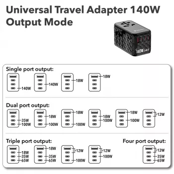 Verbatim UTA-10 140W GaN III universalus kelioninis adapteris su 2 x USB-C PD 3.1 ir QC 4+, 1 x USB-C PD 3.0 ir 1 x USB-A QC 3.0 prievadais