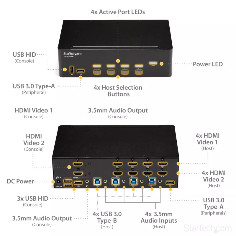StarTech.com 4 prievadų HDMI KVM jungiklis - 4K 30Hz - dvigubas ekranas