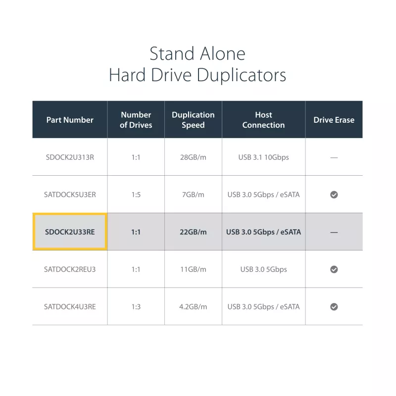 “StarTech.com” dviejų lizdų standžiųjų diskų dubliavimo įrenginys, atskiras USB 3.0 (5 Gbps) / eSATA – 2,5/3,5 col. SATA III HDD/SSD klonavimo/kopijavimo įrenginys, kietųjų diskų prijungimo stotelė, kietųjų diskų klonavimo įrenginys