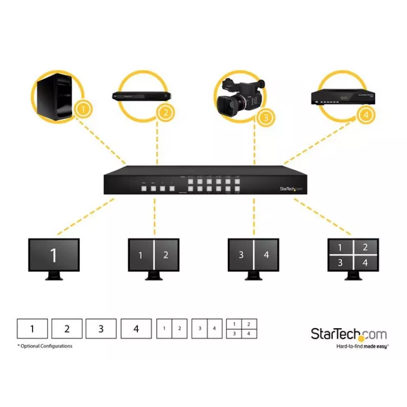 StarTech.com 4x4 HDMI matricos jungiklis su paveikslėlis paveiksle multiviewer arba vaizdo siena