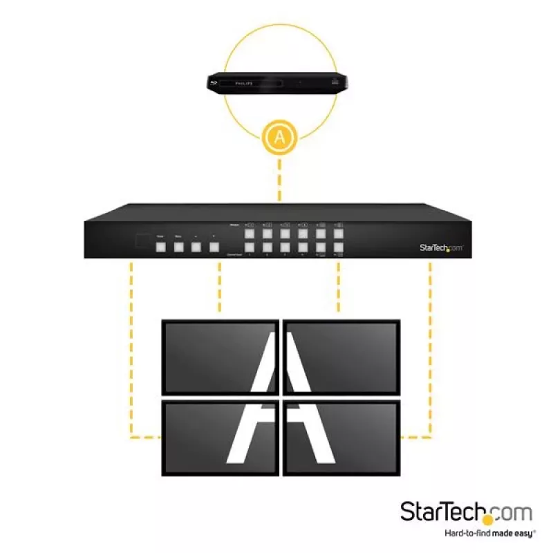 StarTech.com 4x4 HDMI matricos jungiklis su paveikslėlis paveiksle multiviewer arba vaizdo siena