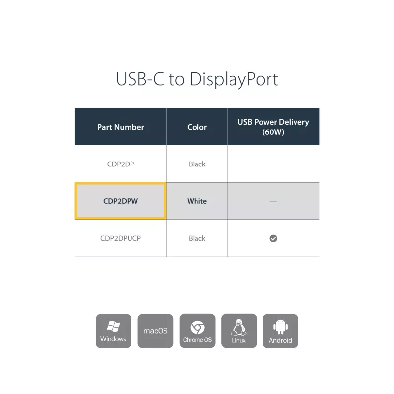 StarTech.com USB-C į DisplayPort adapteris – 4K 60Hz/8K 30Hz – USB Type-C į DP 1.4 HBR2 adapterio raktas – kompaktiškas USB-C (DP Alt Mode) monitoriaus vaizdo keitiklis – suderinamas su Thunderbolt 3 – baltas