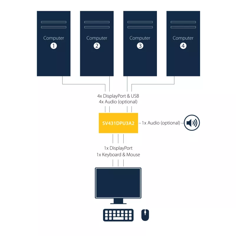 StarTech.com 4 prievadų DisplayPort KVM komutatorius - USB 3.0 - 4K 30 Hz
