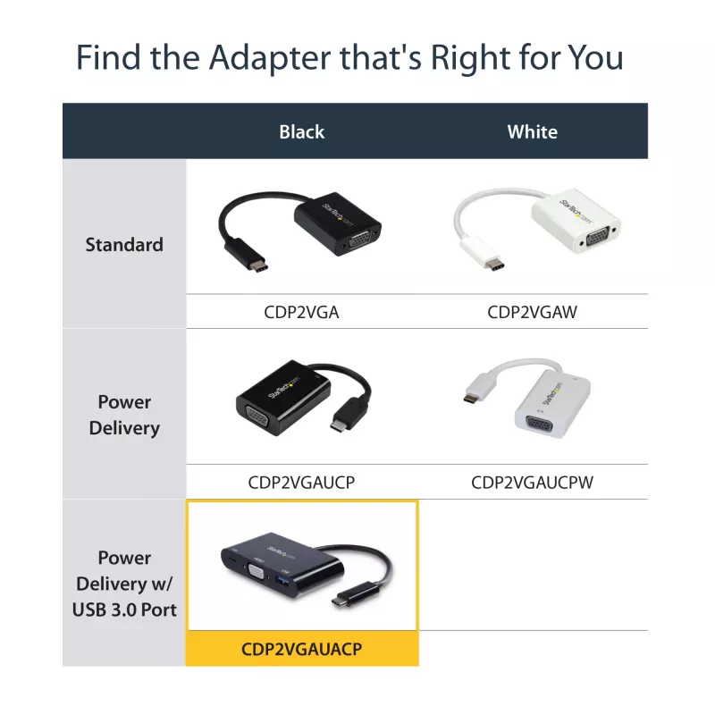 StarTech.com USB-C VGA daugiafunkcis adapteris – USB 3.0 prievadas – 60 W PD