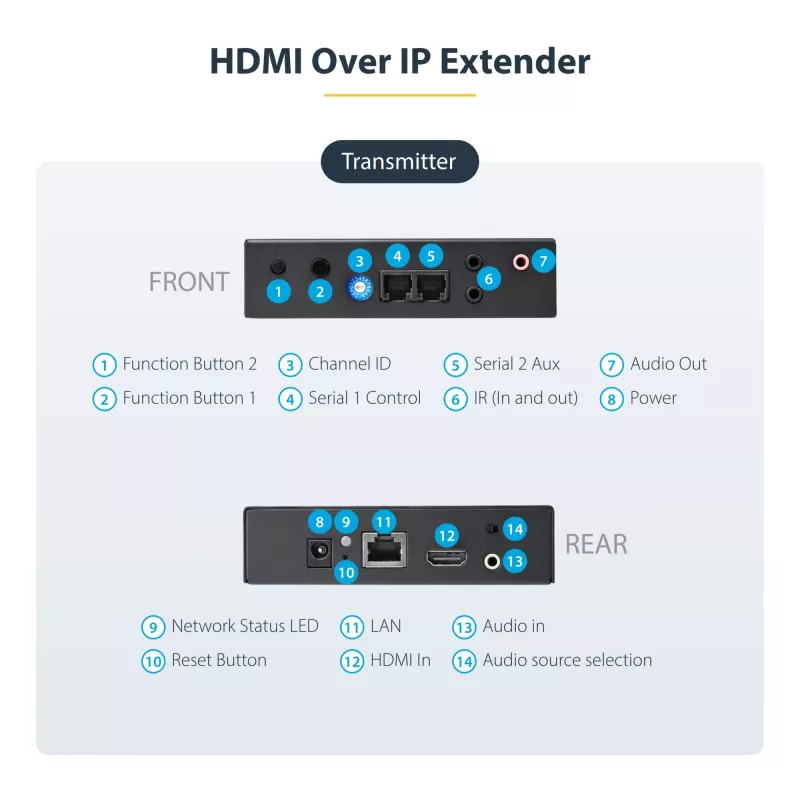 StarTech.com 4K HDMI plėtiklio rinkinys per IP su vaizdo valdymo programėle, keičiamo dydžio AV per IP su AVoIP vaizdo sienos palaikymu