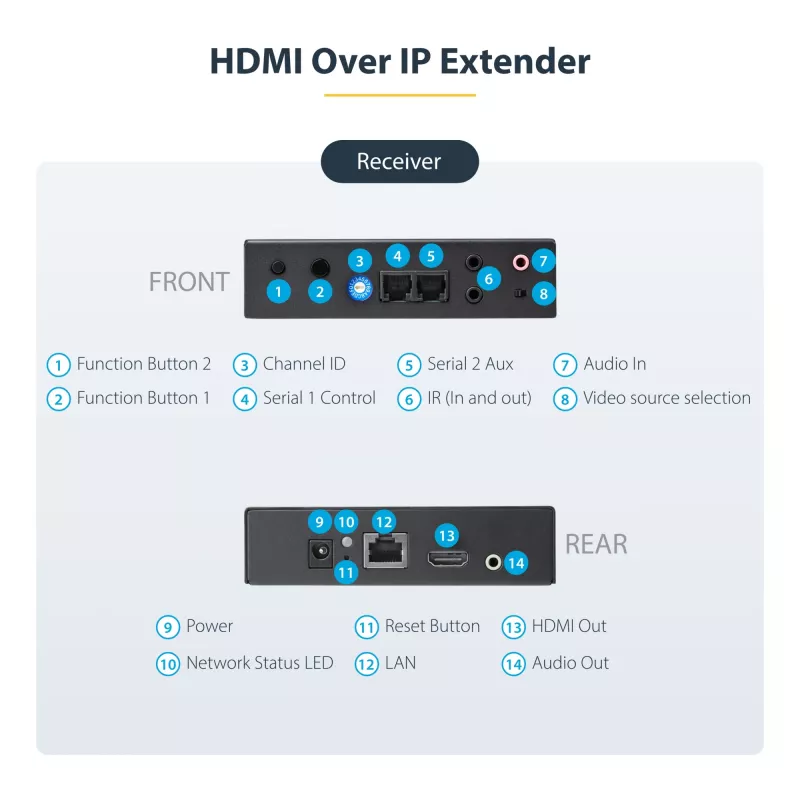 StarTech.com 4K HDMI plėtiklio rinkinys per IP su vaizdo valdymo programėle, keičiamo dydžio AV per IP su AVoIP vaizdo sienos palaikymu