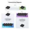StarTech.com 4K HDMI plėtiklio rinkinys per IP su vaizdo valdymo programėle, keičiamo dydžio AV per IP su AVoIP vaizdo sienos palaikymu