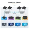 StarTech.com 4K HDMI plėtiklio rinkinys per IP su vaizdo valdymo programėle, keičiamo dydžio AV per IP su AVoIP vaizdo sienos palaikymu