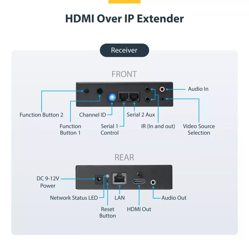 StarTech.com 4K HDMI plėtiklio rinkinys per IP su vaizdo valdymo programėle, keičiamo dydžio AV per IP su AVoIP vaizdo sienos palaikymu