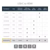 StarTech.com USB C į HDMI 2.0 adapteris su Power Delivery – 4K 60Hz USB Type-C į HDMI vaizdo keitiklis – 60W PD pralaidus įkrovimo prievadas – Thunderbolt 3 suderinamas – baltas