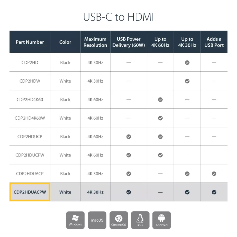 StarTech.com USB C į HDMI 2.0 adapteris su Power Delivery – 4K 60Hz USB Type-C į HDMI vaizdo keitiklis – 60W PD pralaidus įkrovimo prievadas – Thunderbolt 3 suderinamas – baltas
