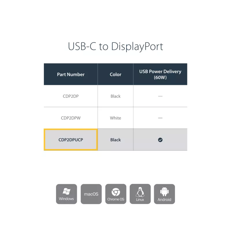 StarTech.com USB-C į DisplayPort adapteris su maitinimo tiekimu – 4K 60 Hz HBR2 – USB Type-C į DP 1.2 monitoriaus vaizdo keitiklis su įkrovimu – 60 W PD pralaidumas – suderinamas su Thunderbolt 3