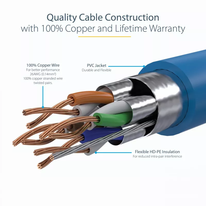 StarTech.com 0,50 m CAT6a eterneto kabelis – 10 Gigabit Shielded Snagless RJ45 100W PoE komutacinis kabelis – 10GbE STP tinklo kabelis su tempimo sumažinimu – mėlynas, individualiai testuota / laidai UL sertifikuoti / TIA