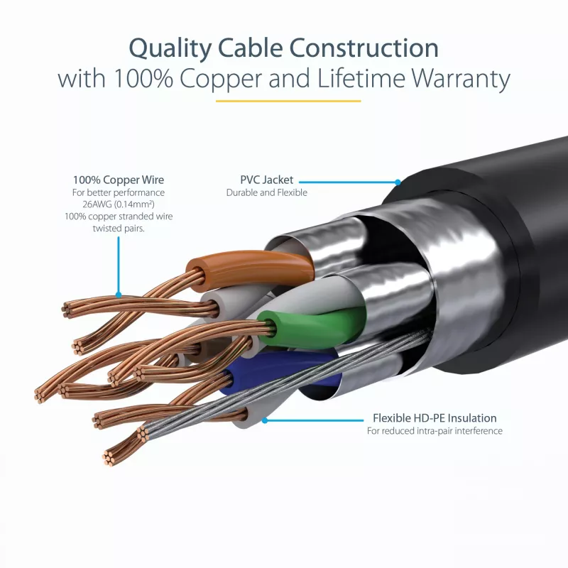 StarTech.com 0,50 m CAT6a eterneto kabelis - 10 Gigabitų ekranuotas nesikabinantis RJ45 100W PoE komutacinis kabelis - 10GbE STP tinklo kabelis su įtempimo sumažinimu - juodas, individualiai testuotas / laidų sertifikatas UL / TIA