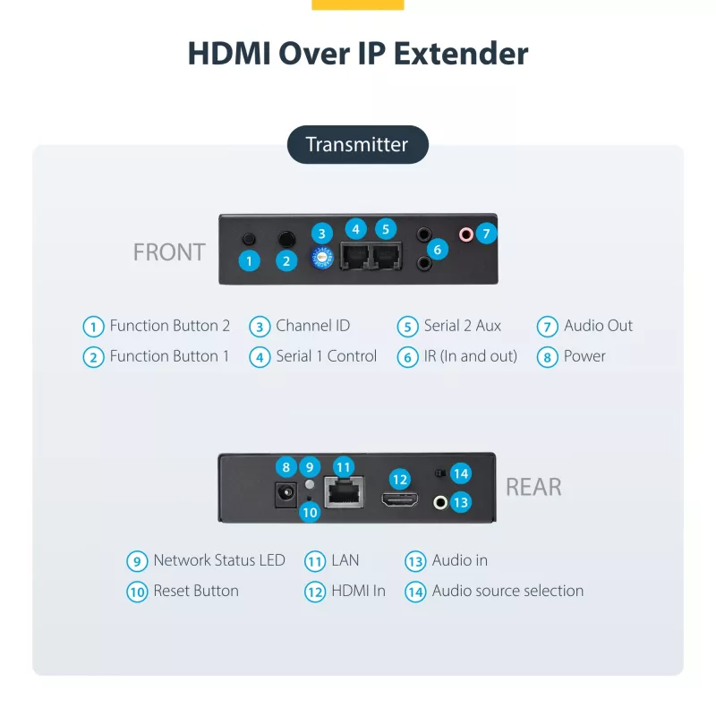 StarTech.com HDMI per IP plėtiklio rinkinys su vaizdo sienos palaikymu – 1080p