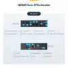 StarTech.com HDMI per IP plėtiklio rinkinys su vaizdo sienos palaikymu – 1080p