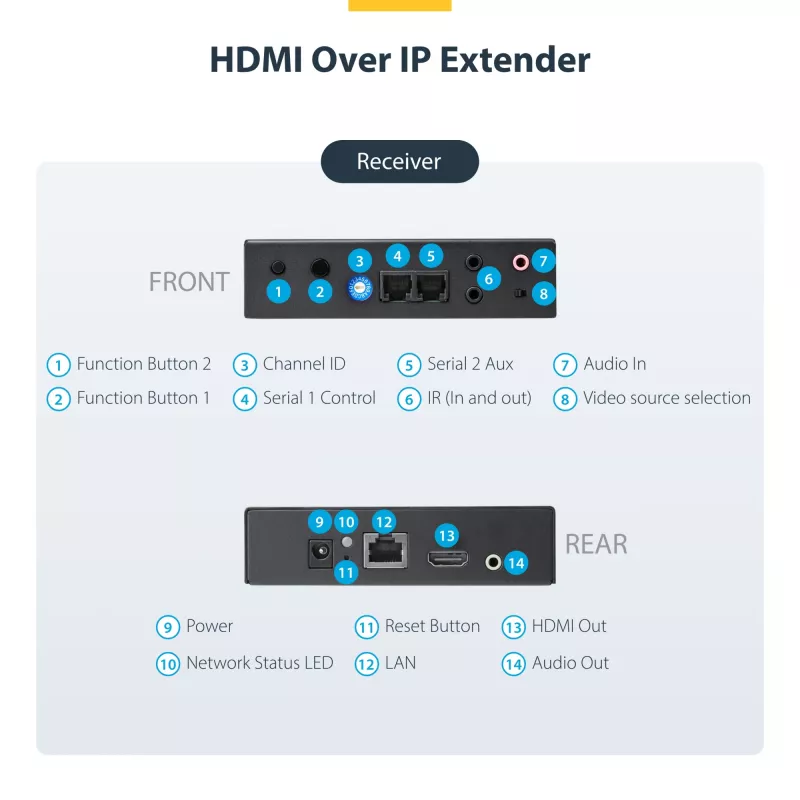 StarTech.com HDMI per IP plėtiklio rinkinys su vaizdo sienos palaikymu – 1080p