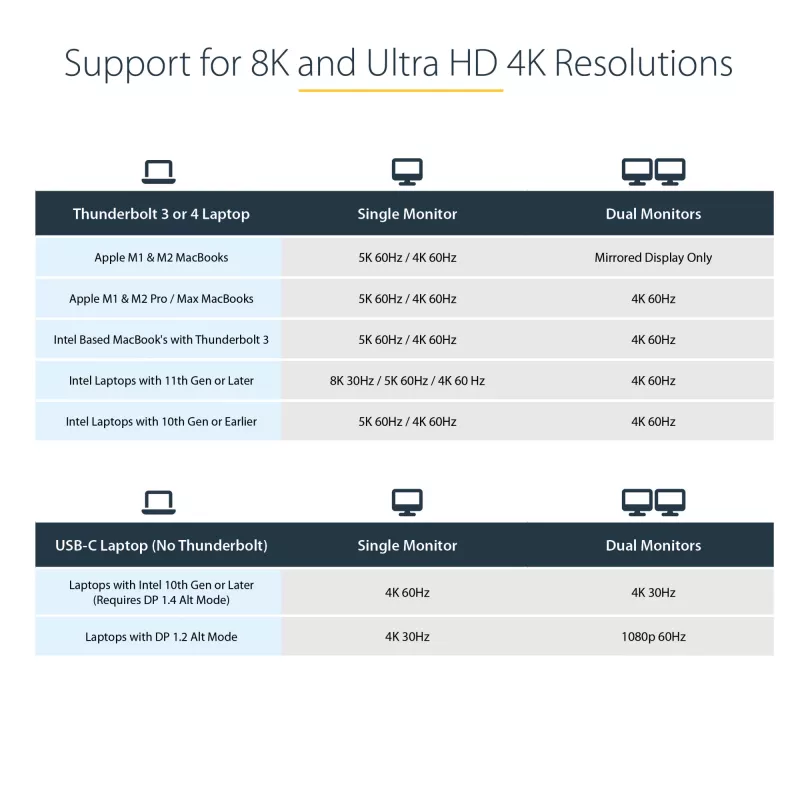 StarTech.com USB-C dokas, skirtas „MacBook Pro/Air-M1/M2/M3/M4“, suderinamas su „Thunderbolt“, HDMI/DisplayPort, du 4K 60Hz / vienas 8K, USB Type-C nešiojamojo kompiuterio dokas, 96 W galios tiekimas, USB 10 Gbps