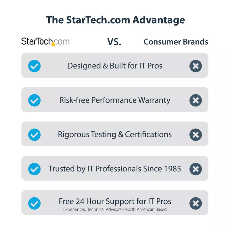 StarTech.com USB-C dokas, skirtas „MacBook Pro/Air-M1/M2/M3/M4“, suderinamas su „Thunderbolt“, HDMI/DisplayPort, du 4K 60Hz / vienas 8K, USB Type-C nešiojamojo kompiuterio dokas, 96 W galios tiekimas, USB 10 Gbps