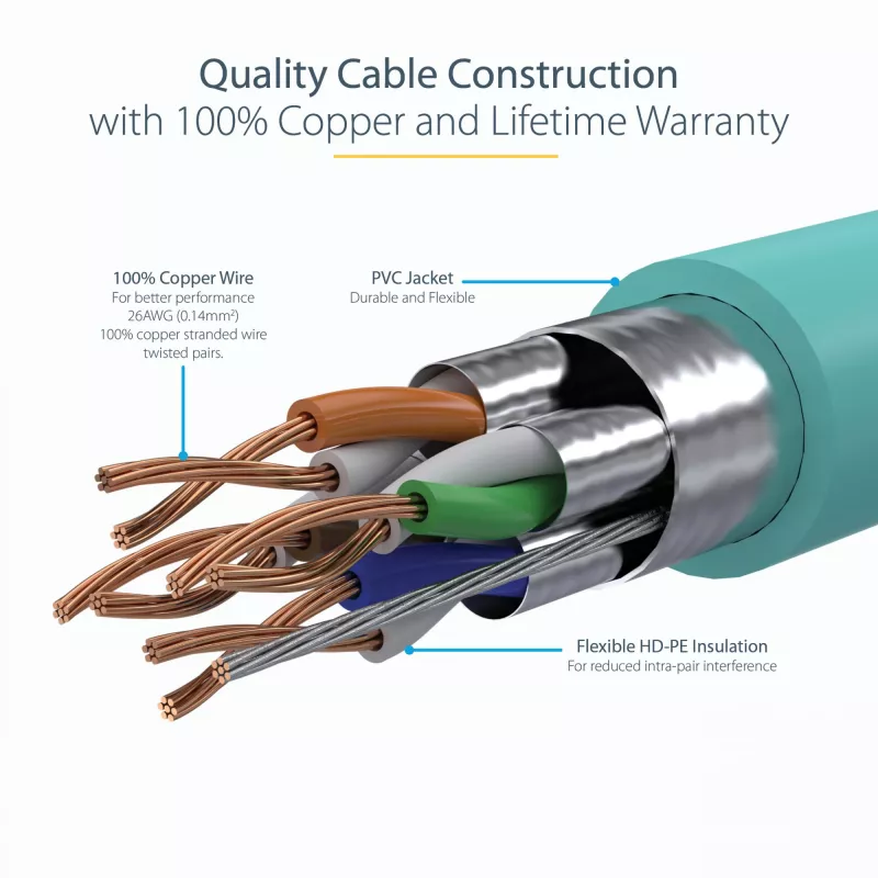 StarTech.com 5 m CAT6a eterneto kabelis – 10 Gigabitų ekranuotas, be užkabinimų, RJ45, 100 W PoE komutacinis kabelis – 10 GbE STP tinklo kabelis su įtempimo sumažinimu – akvamarino spalvos, individualiai tikrintas / laidai sertifikuoti UL / TIA