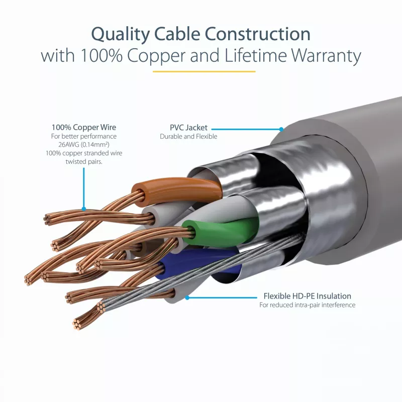 StarTech.com 7 m CAT6a eterneto kabelis – 10 gigabitų ekranuotas nesikabinantis RJ45 100 W PoE pataisų laidas – 10GbE STP tinklo kabelis su įtempimo sumažinimu – pilkas, individualiai tikrintas / laidai sertifikuoti UL / TIA
