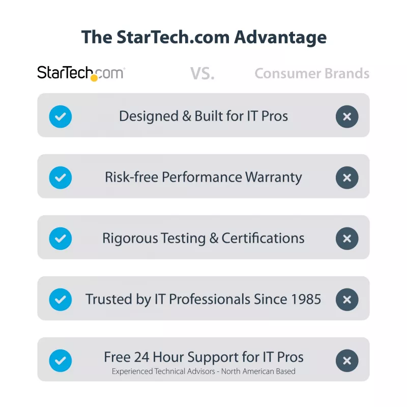 StarTech.com U.3 į PCIe adapterio plokštė, PCIe 4.0 x4 adapteris 2,5 colio U.3 NVMe SSD diskams, SFF-TA-1001 PCI Express išplėtimo plokštė staliniams kompiuteriams / serveriams, TAA atitinkanti – nepriklausoma nuo OS
