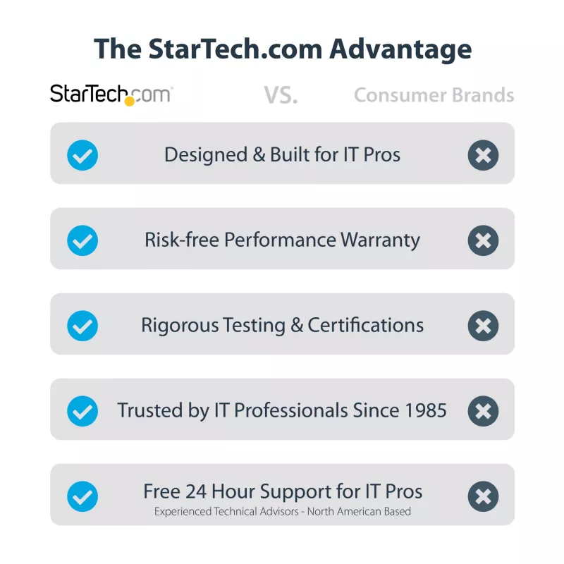 StarTech.com 2 prievadų PCI Express nuosekliosios sąsajos kortelė, dviejų prievadų PCIe į RS232 (DB9) nuoseklioji kortelė, 16C1050 UART, žemo/viso profilio laikikliai, COM išlaikymas, Windows/Linux