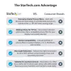 StarTech.com 17 colių 5:4 kompiuterio monitoriaus privatumo filtras, nuo akinimo apsaugantis privatumo ekranas su 51 % mėlynos šviesos mažinimu, monitoriaus ekrano apsauga su +/- 30° matymo kampu