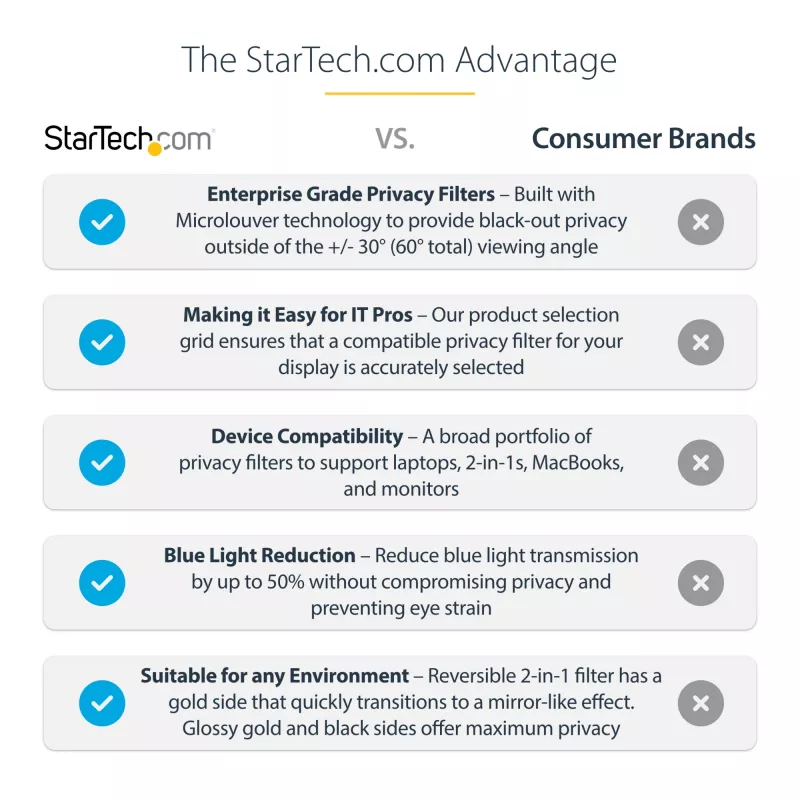 StarTech.com 27 colių 16:9 auksinis monitoriaus privatumo ekranas, reversinis filtras su sustiprintu privatumu, blizgus kompiuterio apsaugos filtras, nuimamas ekrano apsaugas/skydas, +/- 30 laipsnių