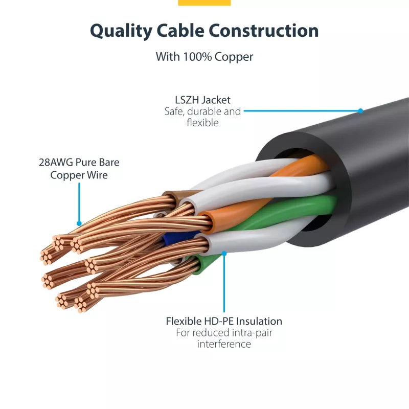 StarTech.com 15 m rausvas plonas CAT6 Ethernet laidas, nesikabinantis, 100 W PoE, UTP, LSZH, 28AWG gryno vario gysla, plonas RJ45 tinklo komutacinis kabelis su įtempimo sumažinimais, individualiai tikrintas