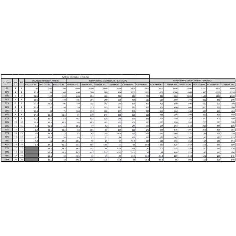 APC Easy 3S nepertraukiamo maitinimo šaltinis (UPS) dvigubo keitimo E3SUPS20KHB